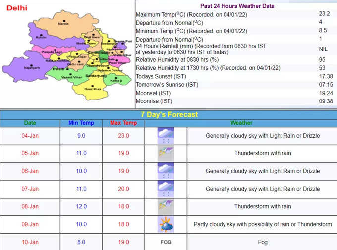 Delhi-Temp