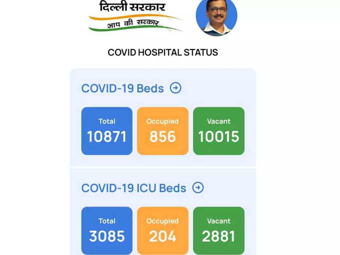 delhi covid hospitals