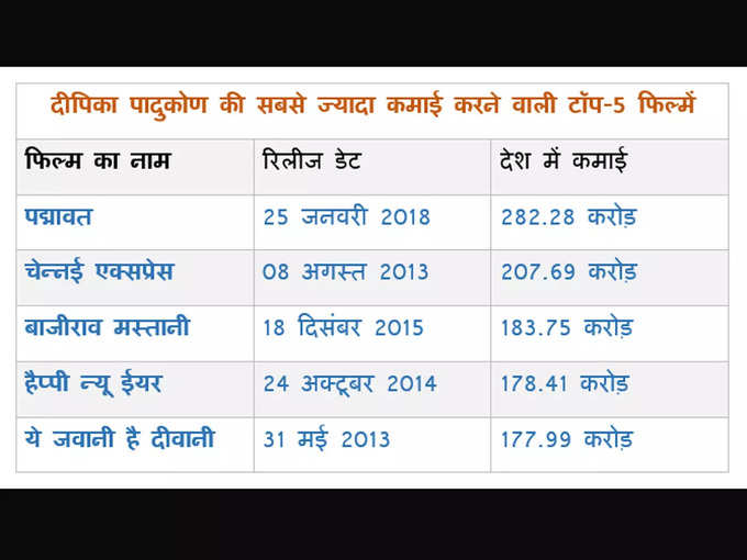 deepika-top-grossers