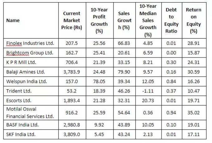 top gainers