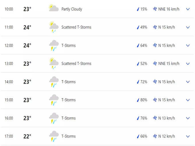 india vs south africa day 4 weather