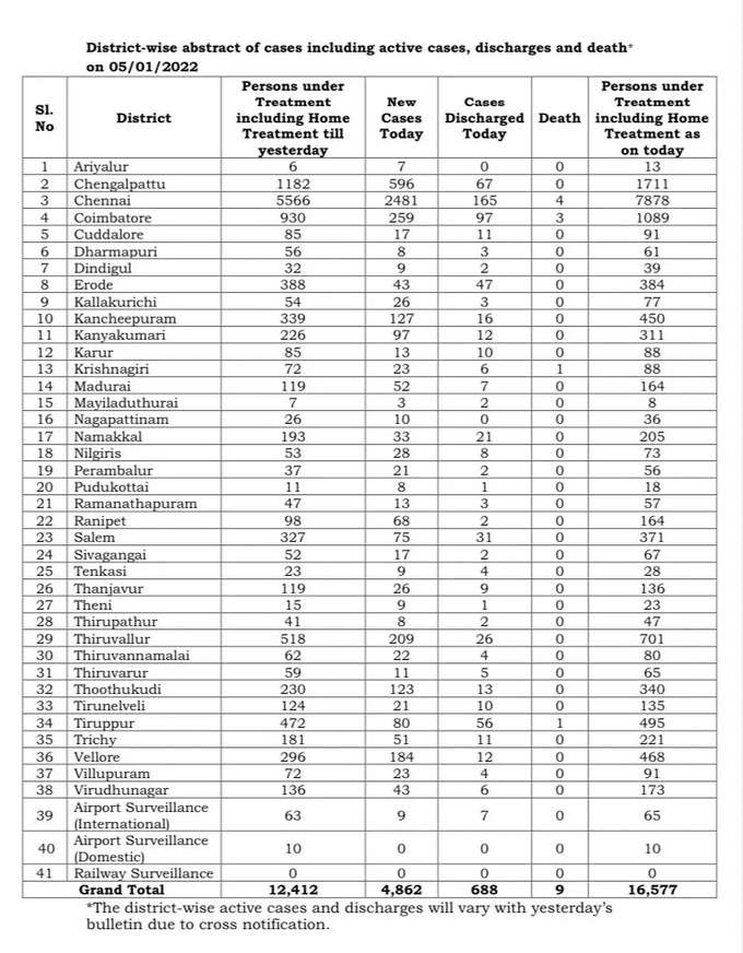 TN Report