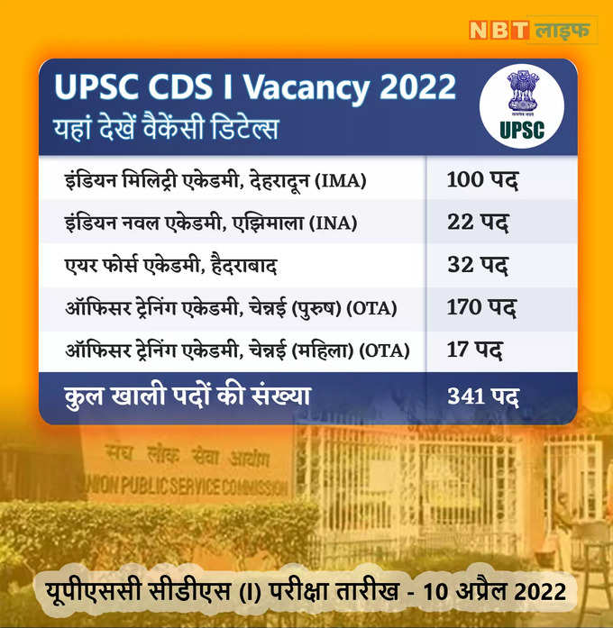 UPSC-CDS-Vacancy_Image1