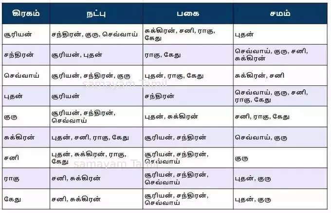 ​குரு தரும் அற்புத சுப பலன்: