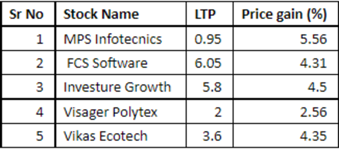 penny stocks