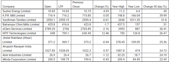 Best Stocks