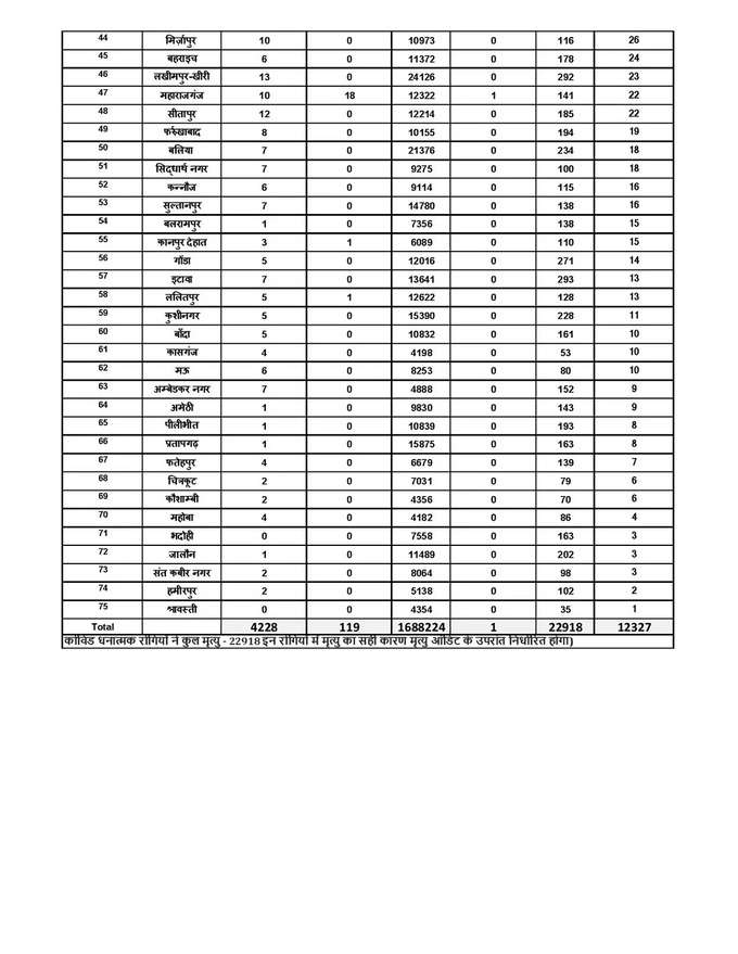 UP CORONA REPORT 2