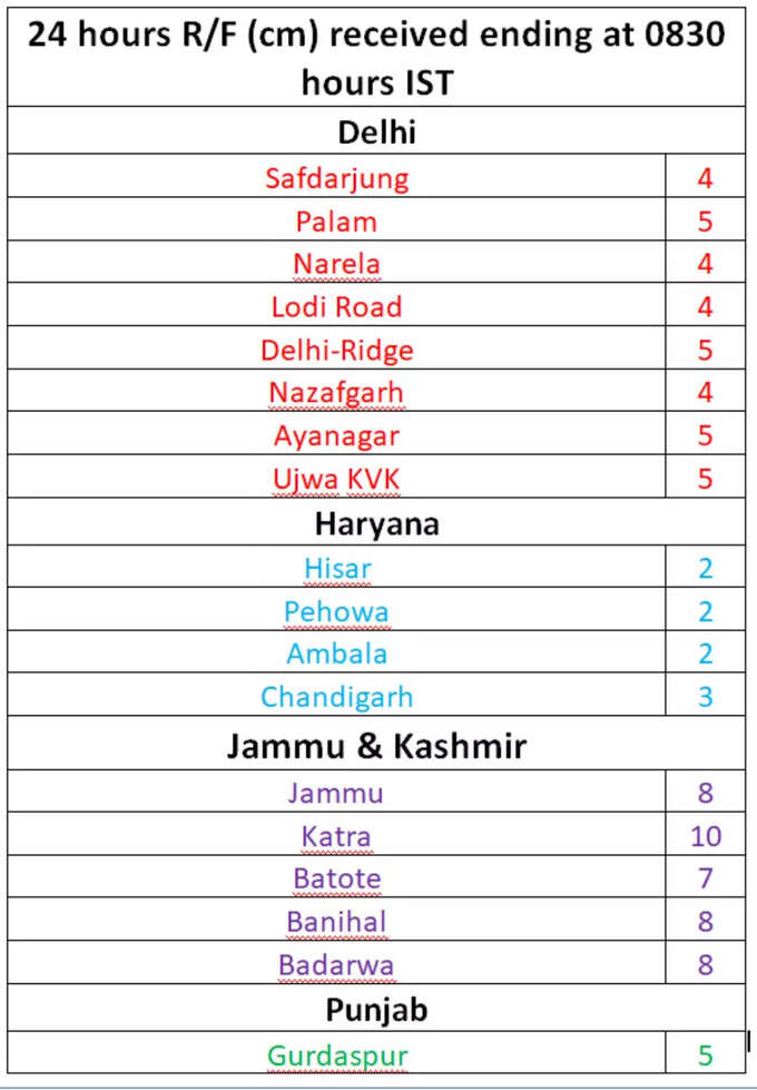 IMD-Rainfall-Data