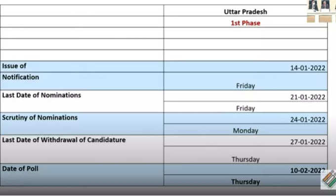 यूपी में 10 फरवरी को पहले चरण की वोटिंग।