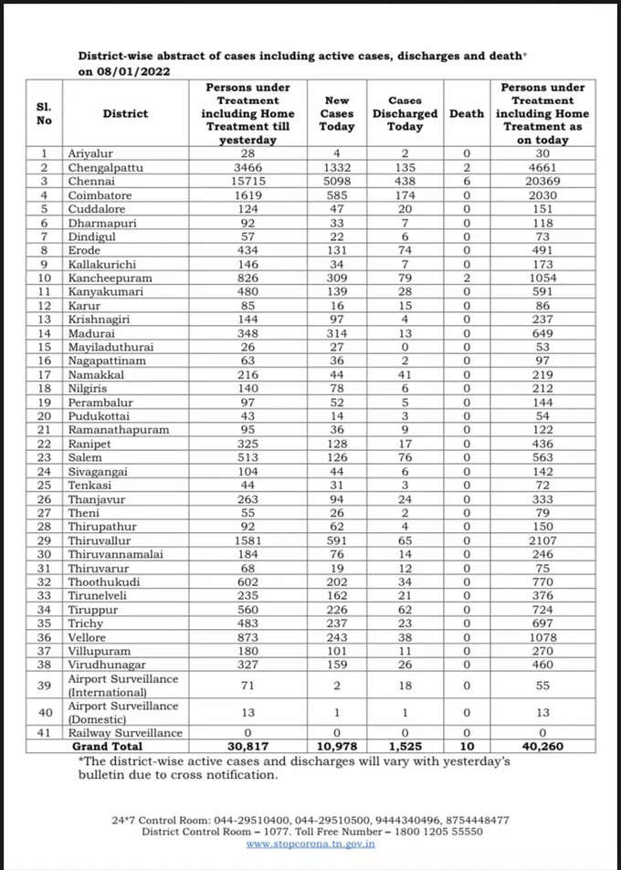 TN Covid Cases