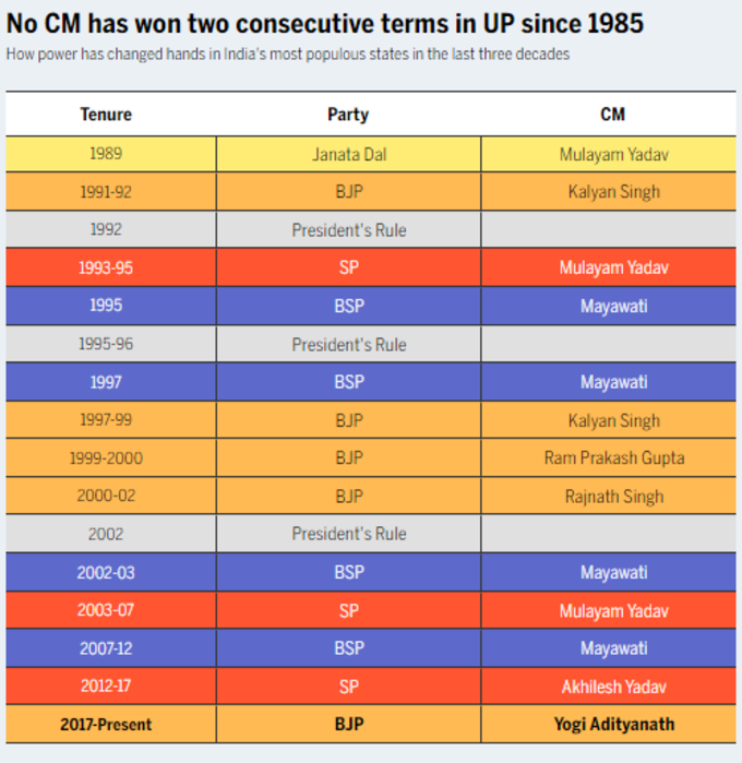 UP CM