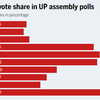 BJP Percentage