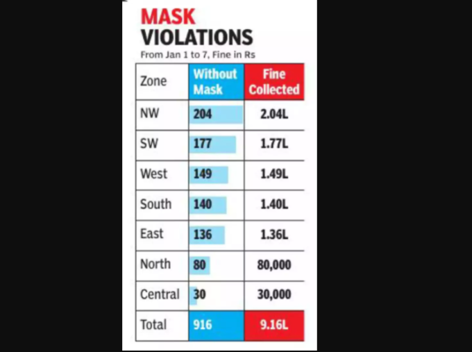 mask violation data