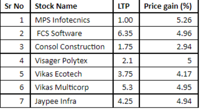 Penny Stocks