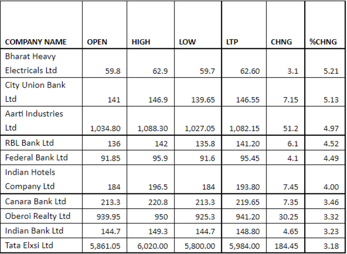 Midcap stocks