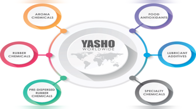 Share market news: निवेशकों की जमकर कमाई कर सकता है Yasho Industries का शेयर