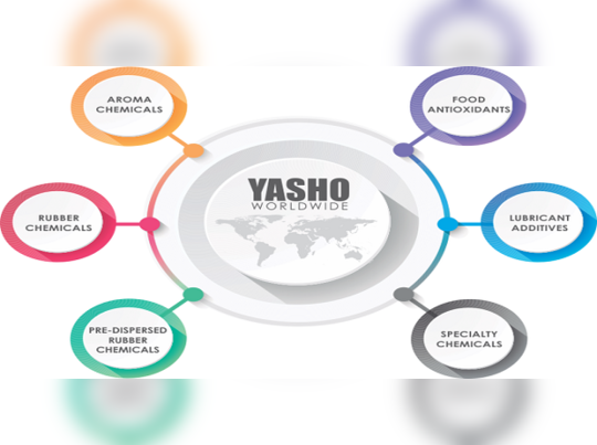 Share market news: निवेशकों की जमकर कमाई कर सकता है Yasho Industries का शेयर 