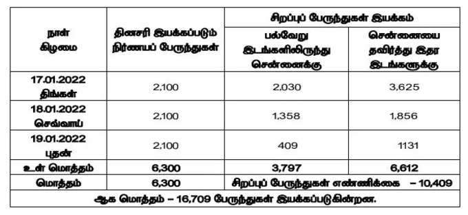 பொங்கல் சிறப்பு பேருந்துகள்