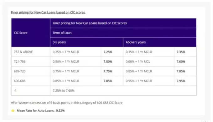 SBI Car loan1