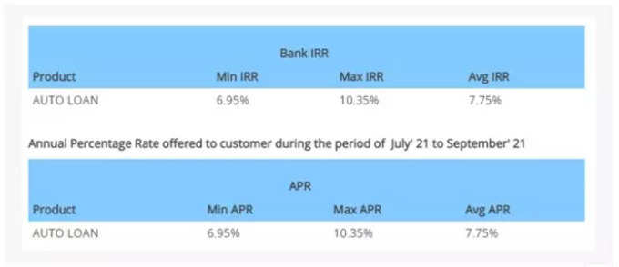 HDFC car loan