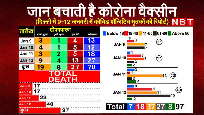 कोरोना रिपोर्ट