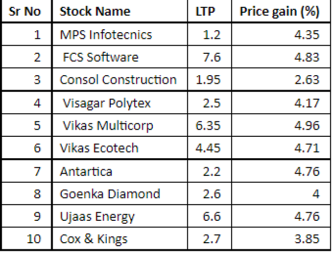 Penny Stocks