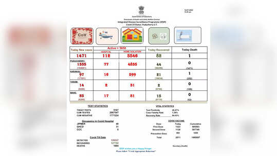 உச்சத்தில் பாதிப்பு… அச்சத்தில் மக்கள்!