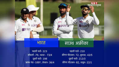 IND vs SA 3rd Test Highlights: भारत के जोश पर साउथ अफ्रीका का धैर्य भारी, तीसरे टेस्ट में विराट सेना 7 विकेट से हारी, सीरीज भी गंवाई