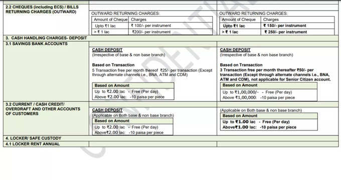 pnb service charges