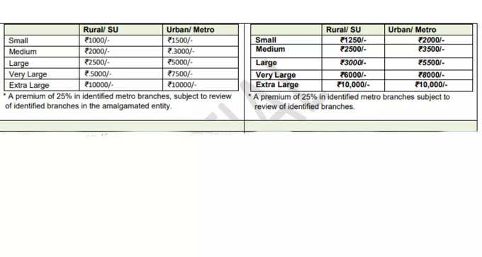 pnb service charges