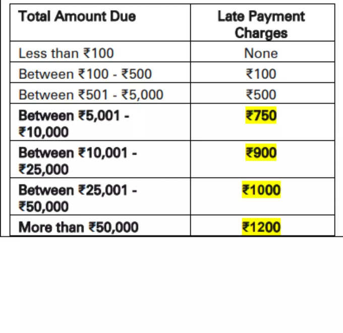 icici bank credit card