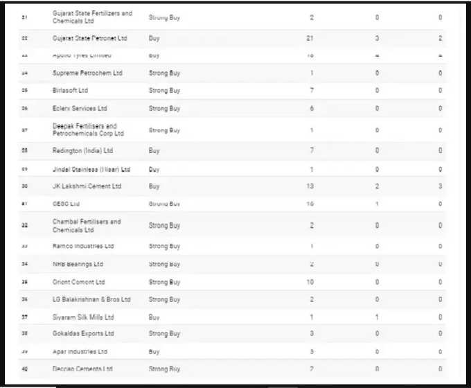 share market1