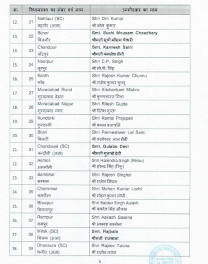 bjp list 6