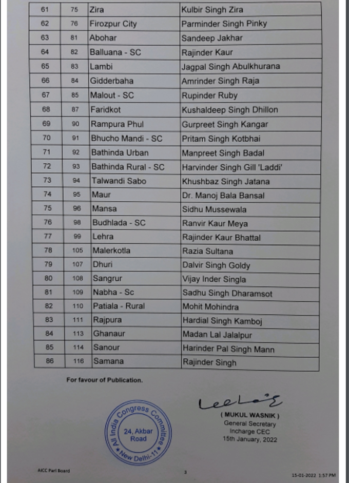 punjab congress list