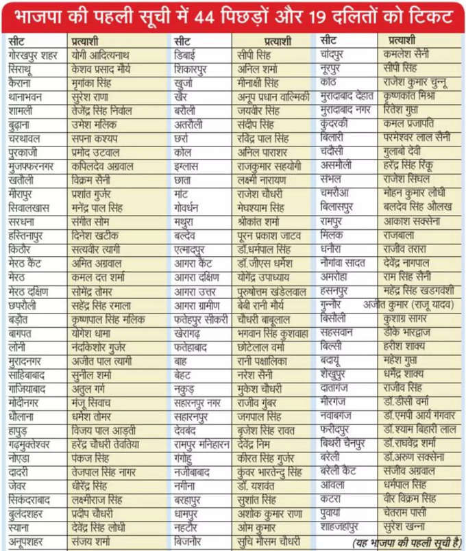 BJP-Candidates-List