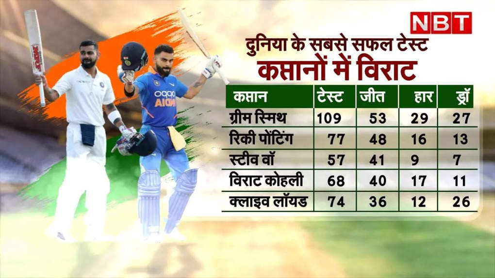 Virat-Stats.