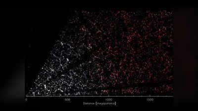 Map of Universe 3D: डार्क एनर्जी टेलीस्कोप ने बनाया ब्रह्मांड का सबसे बड़ा 3D नक्शा, कई रहस्यों का होगा खुलासा
