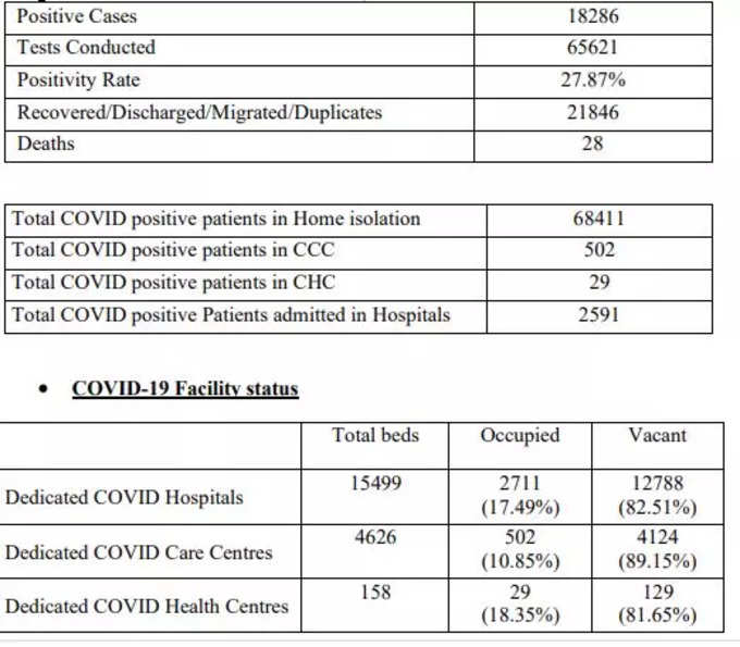 covid report