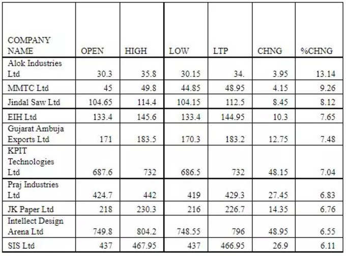 smallcaps