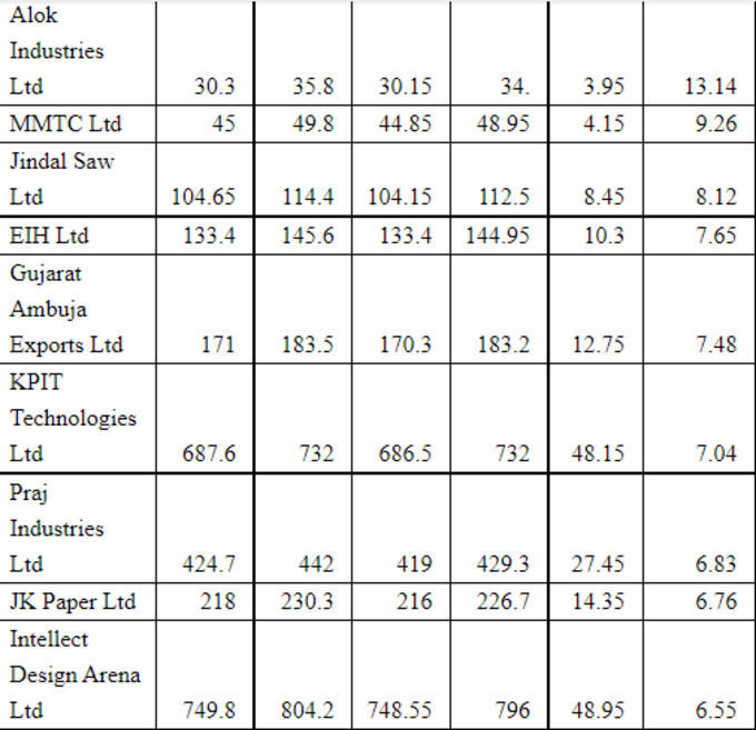 small cap stock