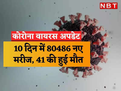 राजस्थान Corona Update: 10 दिन में 80486 लोगों को कोविड, कोरोना से 41 की मौत