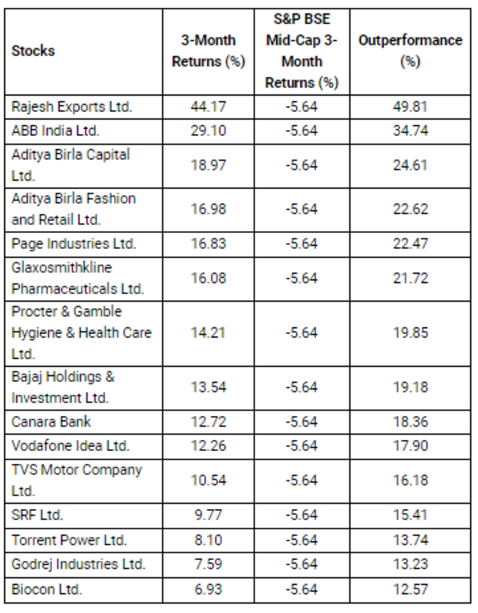 midcap