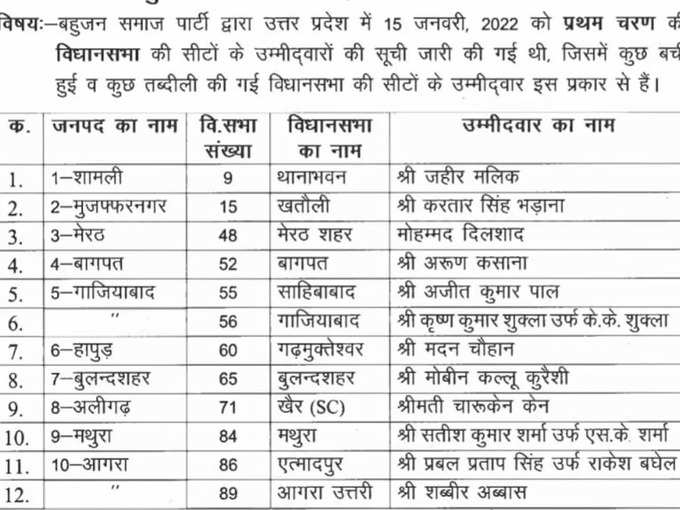 BSP-cadidate-list