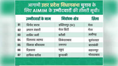 UP Election: AIMIM की तीसरी लिस्‍ट जारी, मुस्लिम के साथ हिंदुओं को भी मिला टिकट