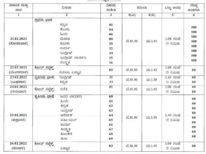 ಕರ್ನಾಟಕ SSLC  2022 ಪೂರ್ವ ಸಿದ್ಧತಾ ಪರೀಕ್ಷೆ ವೇಳಾಪಟ್ಟಿ ಇಲ್ಲಿದೆ..