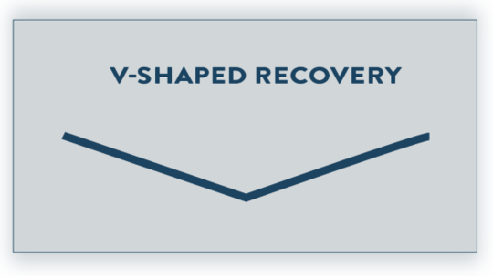 V-shaped recovery: இந்த பங்குகள் நாள் குறைவில் இருந்து மீண்டன... இவை அதிக லாபம் தரும்....