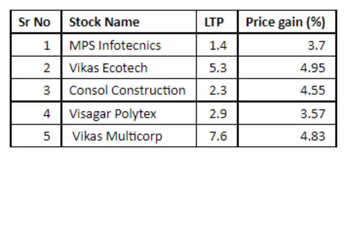 Penny Stocks