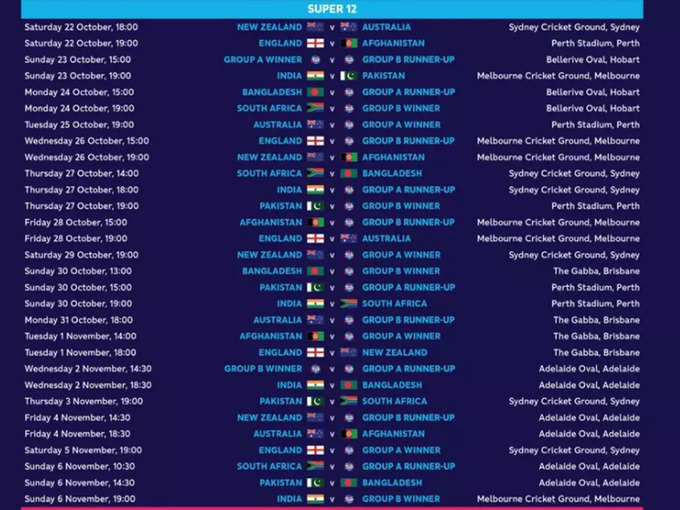 world t20 fixture 2022