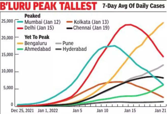 Third-Wave-Peak