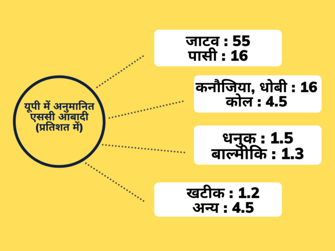 UP SC vote